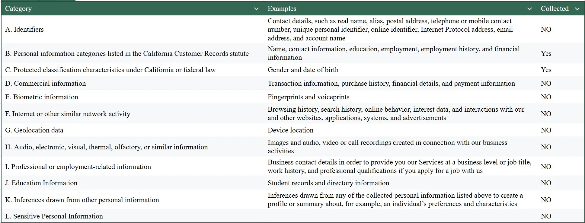 Accessibility Table (privacy policy)
